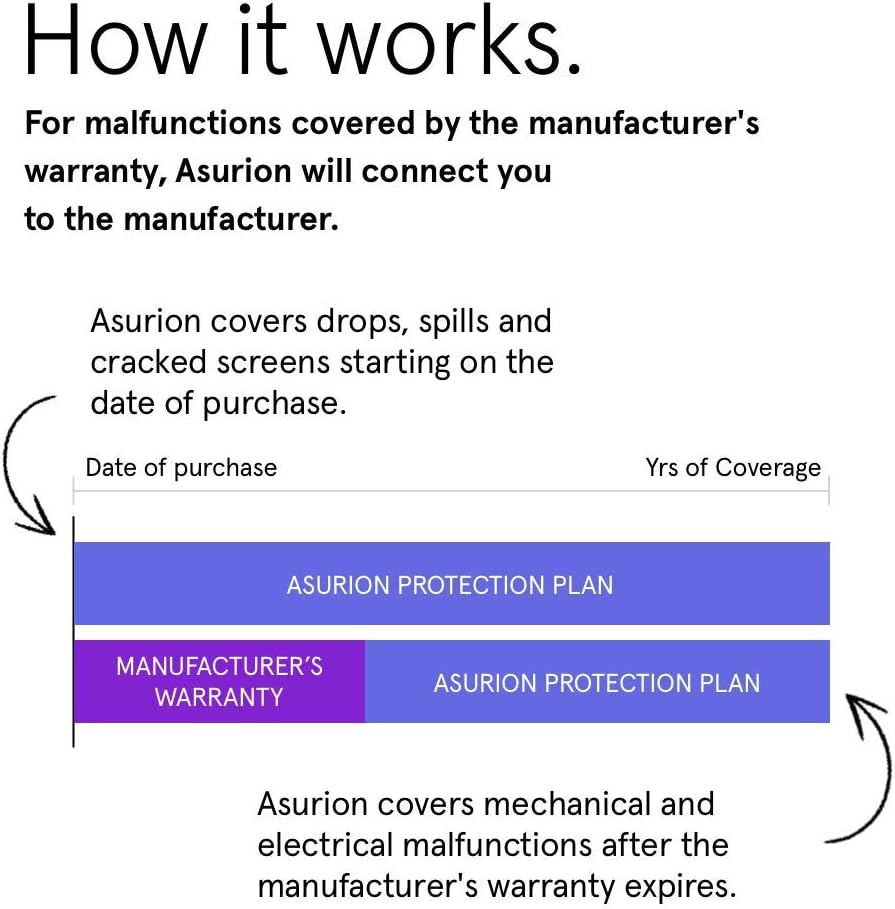 3 Year Toys Accident Protection Plan Pack of 2 K137