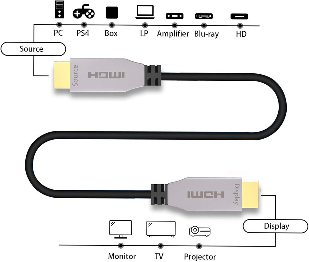 Fiber Optical HDMI 2.0b Cable 100ft 4K@60Hz Slim and Flexible Pack of 2 O690720