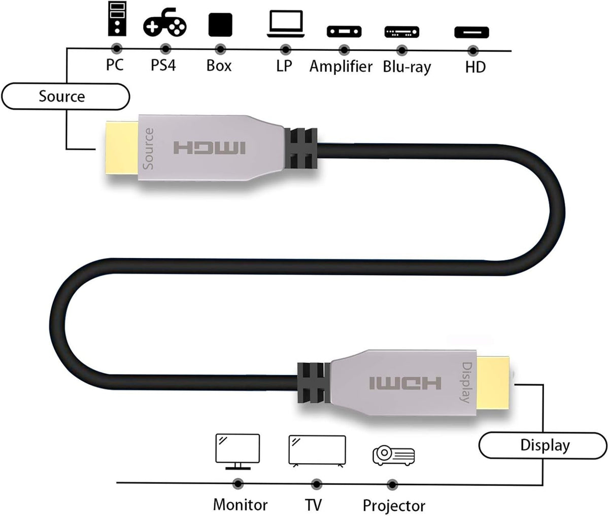 Fiber Optical HDMI 2.0b Cable 100ft 4K@60Hz Slim and Flexible Pack of 2 O690720