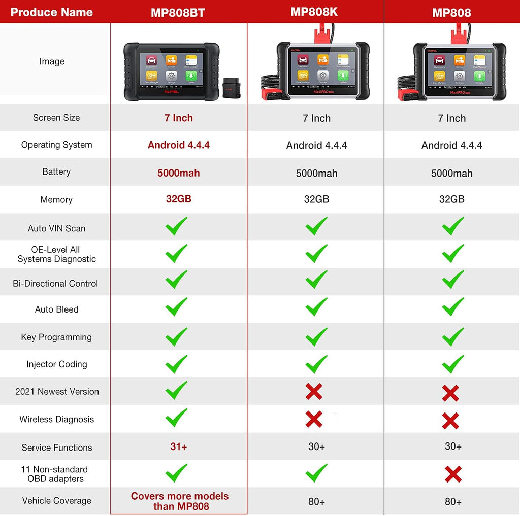 Autel MaxiPRO MP808BT Pro Automotive Scan Tool S2510