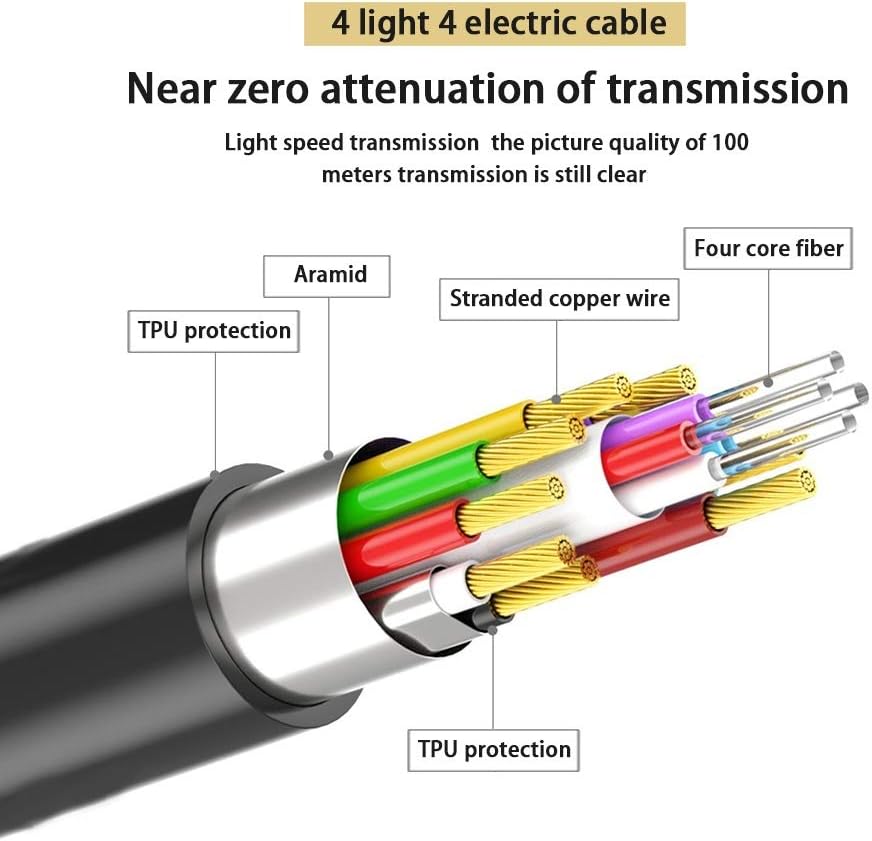 Fiber Optical HDMI 2.0b Cable 100ft 4K@60Hz Slim and Flexible Pack of 2 O690720