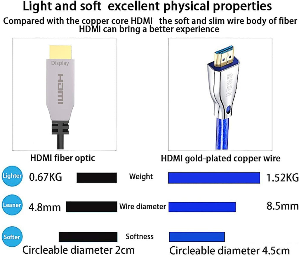 Fiber Optical HDMI 2.0b Cable 100ft 4K@60Hz Slim and Flexible Pack of 2 O690720