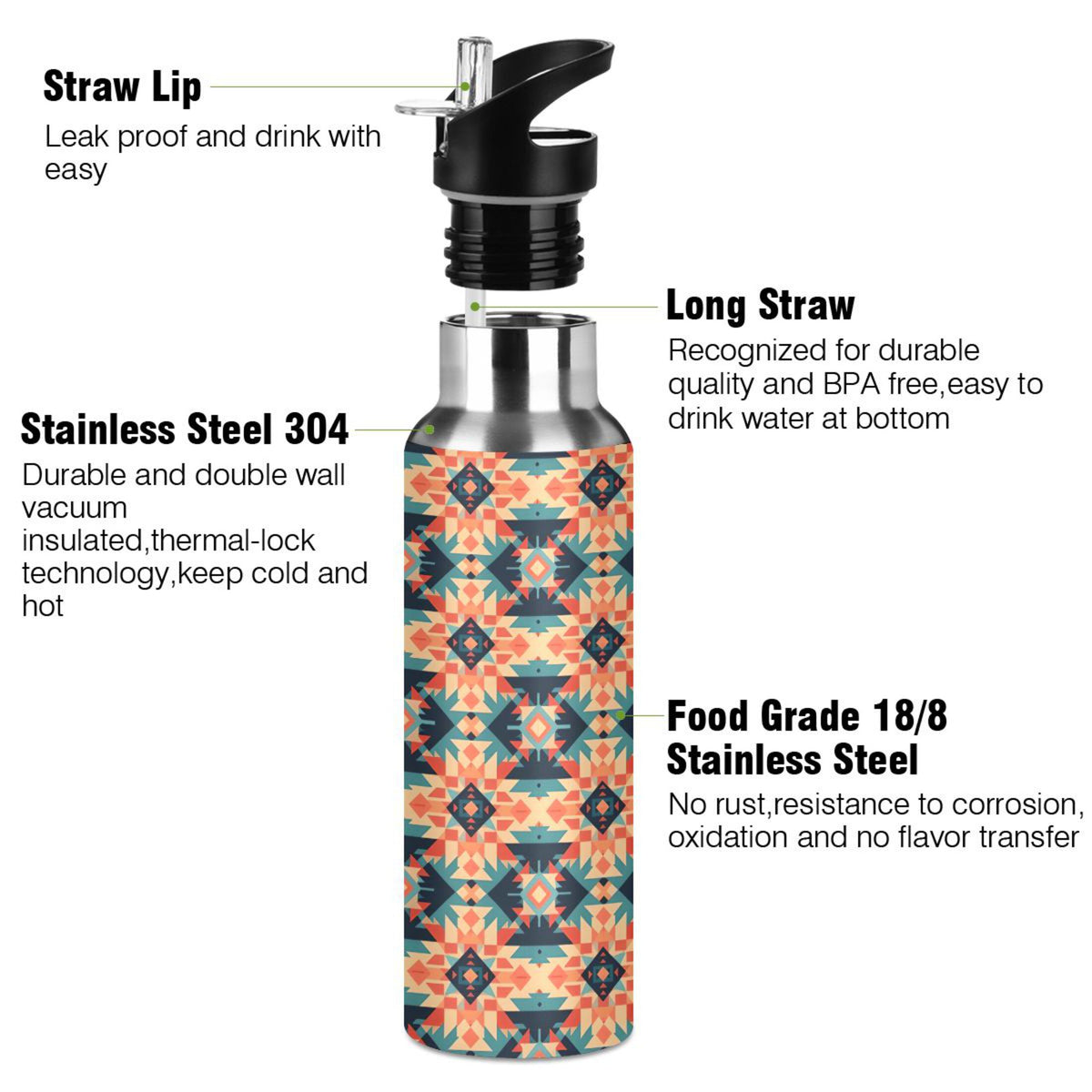 20 oz Insulated Stainless Steel Water Bottle with Straw Lid R416826