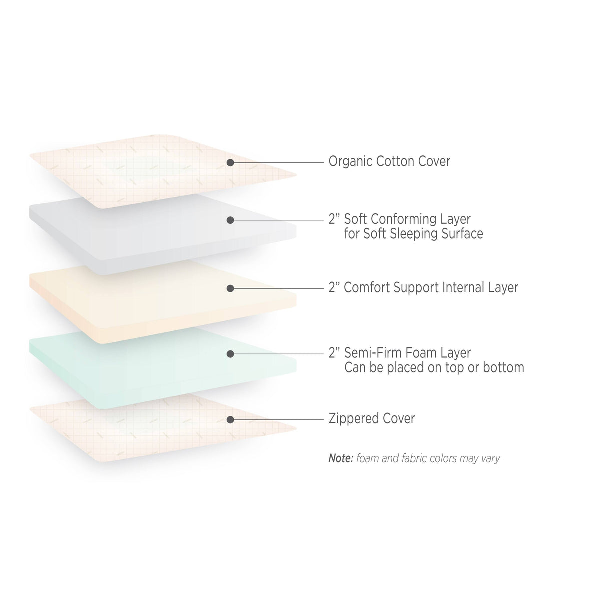 Dual Sided Firm/Soft 6-Inch Foam Mattress Y680686