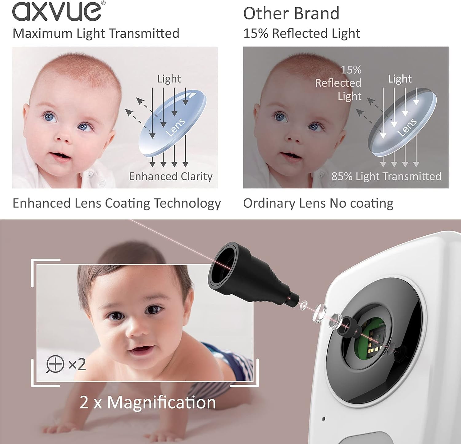 Video Baby Monitor with 5 High Resolution Screen and 2 HR Cam S2841