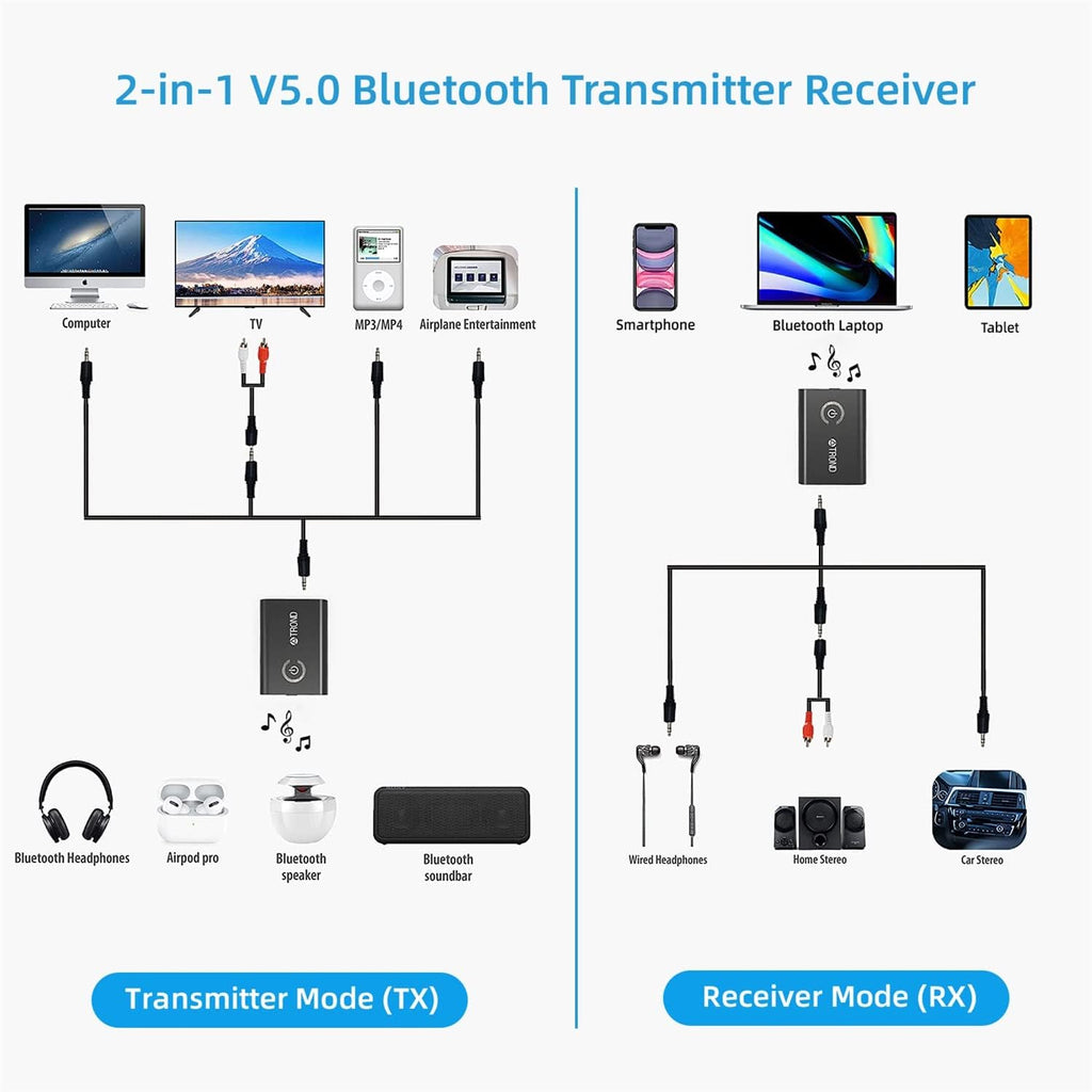 Bluetooth 5.0 Transmitter Receiver 2-in-1 3.5mm Wireless Audio Adapter Q123