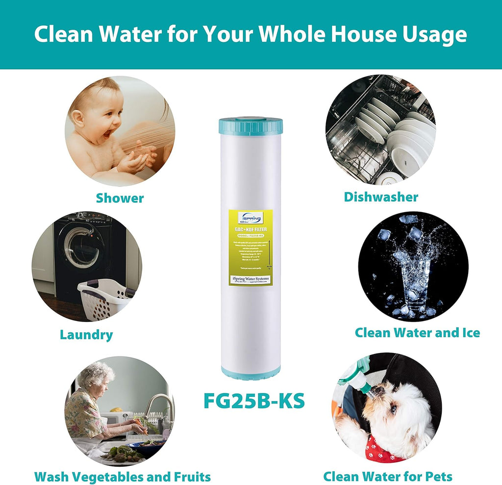 4.5” x 20” Whole House Water Filter Replacement Cartridge K5326