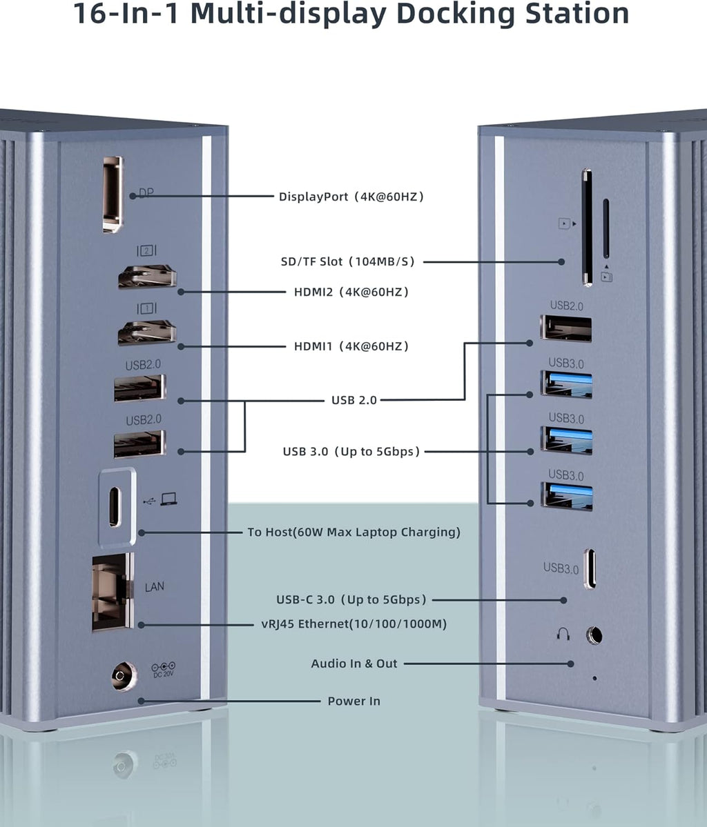 16 in 1 USB C Docking Station Quadruple Monitor with 4K 2HDMI, DP, USB-C 3.0, PD, RJ45, 6USB Ports, SD/TF, Audio S669