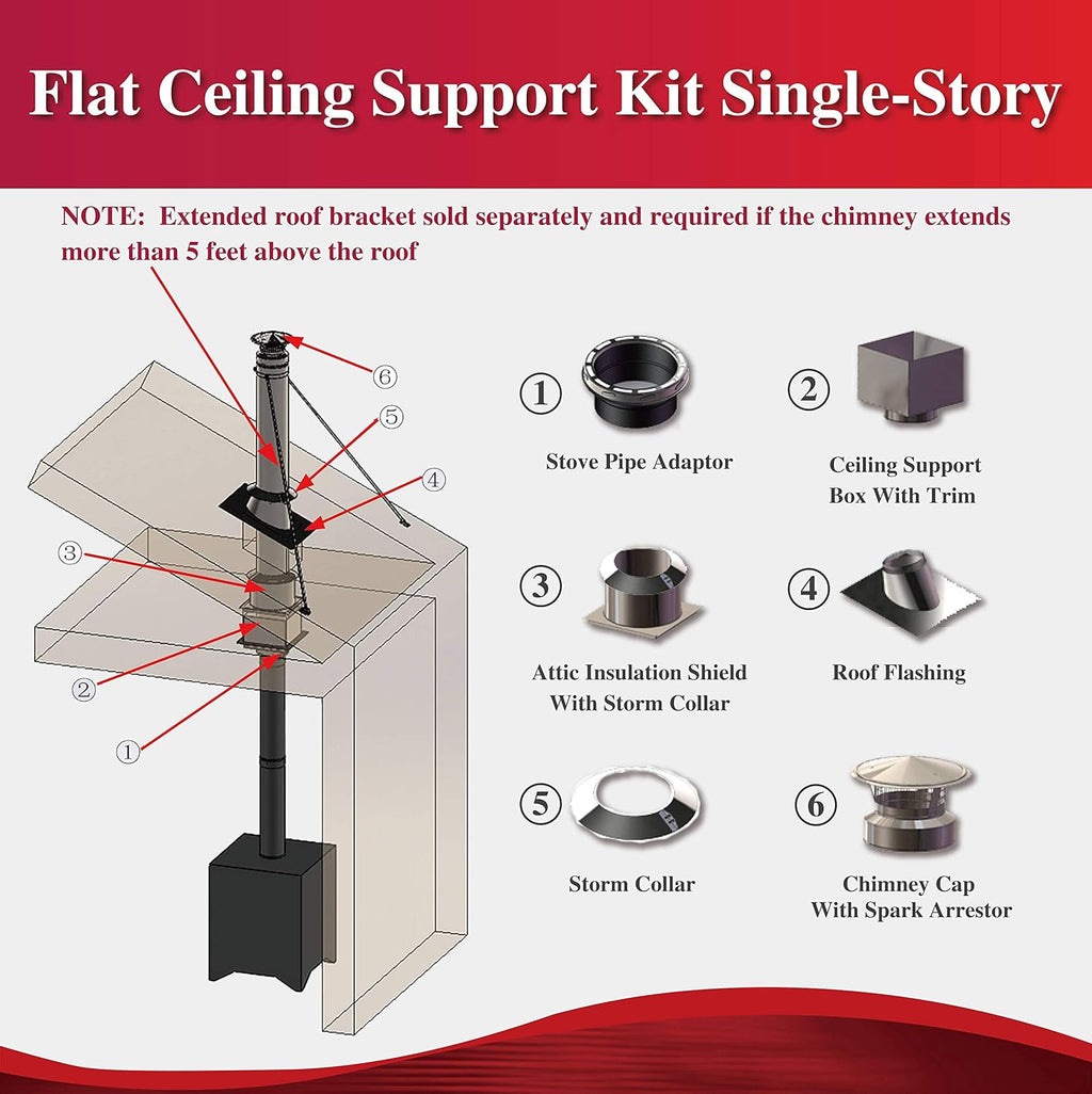 Through The Attic Kit with Spark Guard Chimney Cap for 6 Diameter 304 Stainless Steel Class-A Double Wall Chimney Pipe S2523
