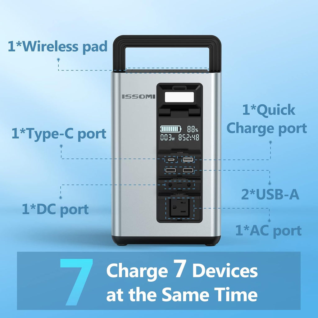 Portable Power Station 296Wh 80000mAh Lithium Battery 300W AC Solar Generator F218
