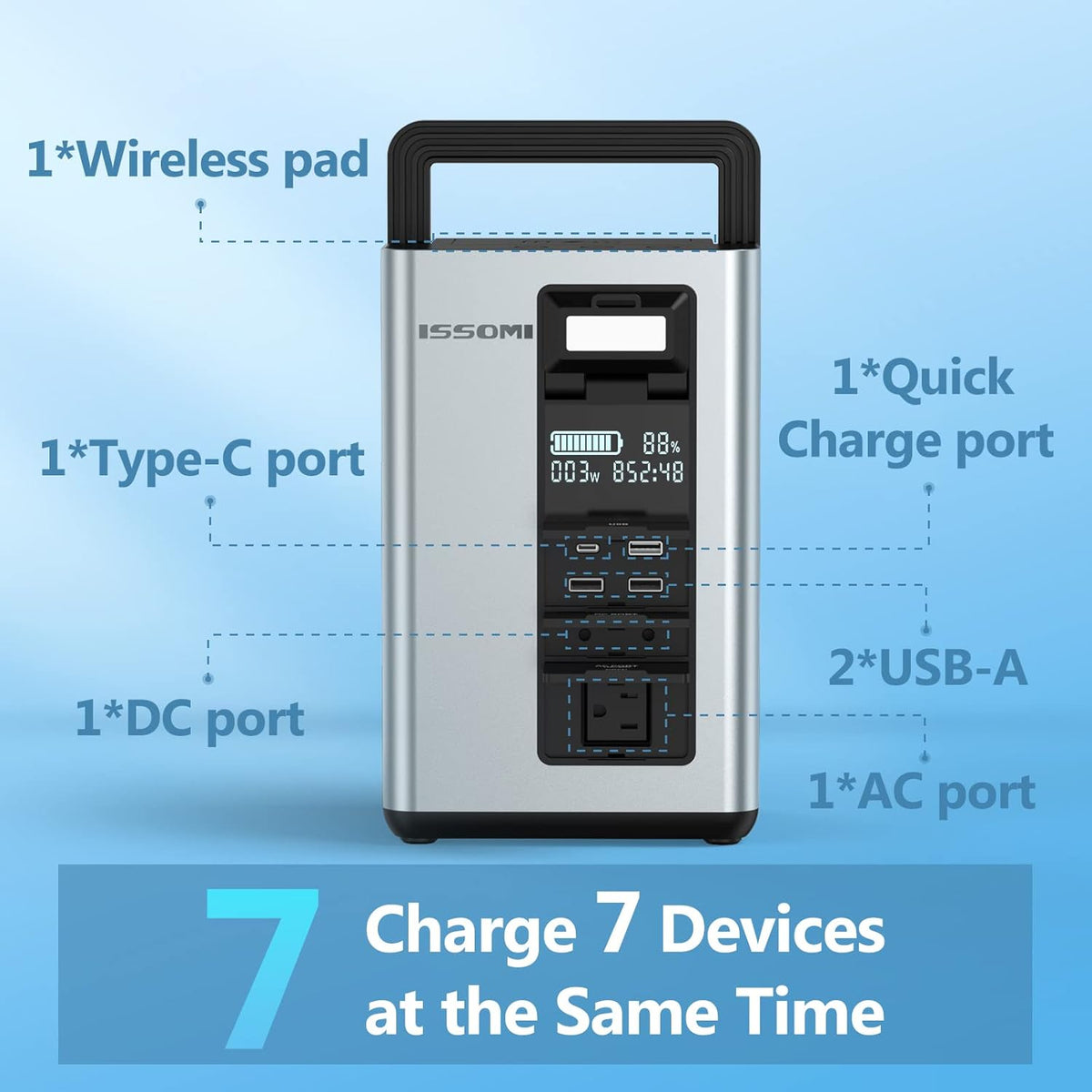 Portable Power Station 296Wh 80000mAh Lithium Battery 300W AC Solar Generator F218