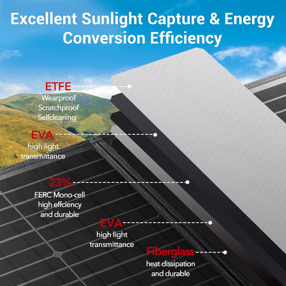 60W Foldable Solar Panel with ETFE Technology, USB-C, Kickstand Portable Solar Panel Y326443