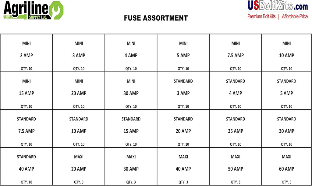 Fuse Assortment (Standard, Mini, Maxi) B72606