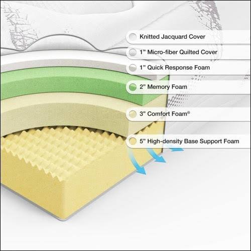 Twin Cloud Memory Foam Mattress M745035