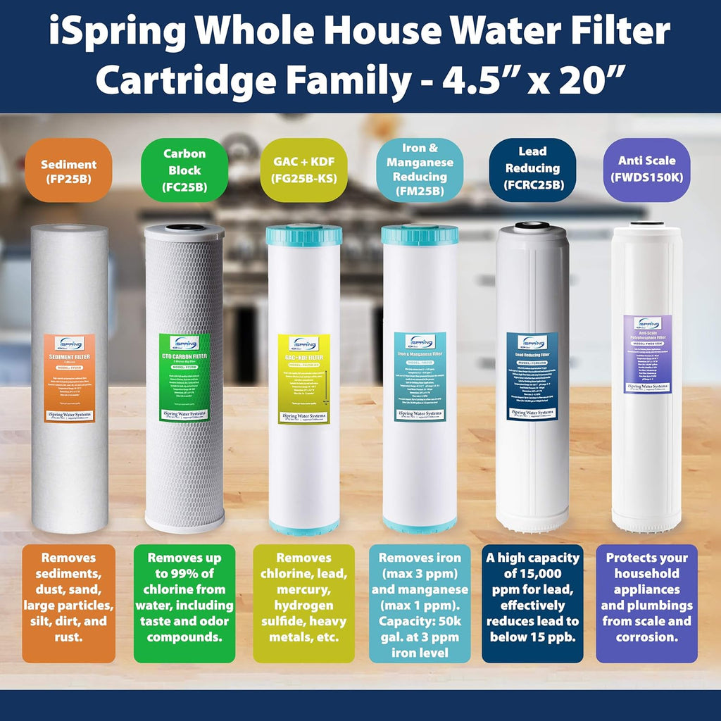 4.5” x 20” Whole House Water Filter Replacement Cartridge K5326