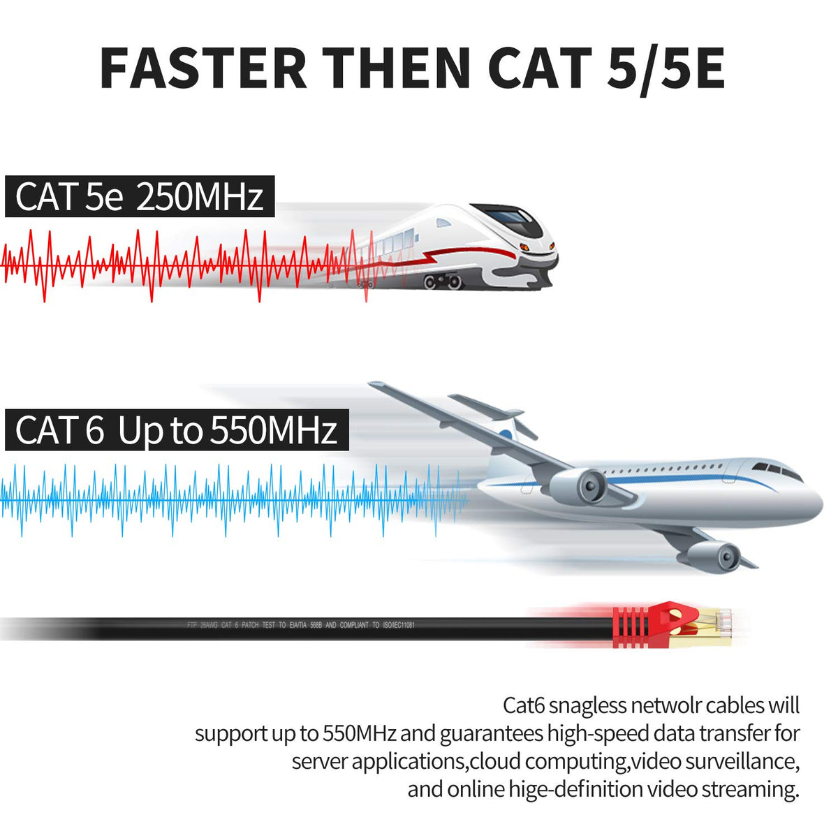 Outdoor Cat 6 Ethernet Cable 200ft Heavy-Duty FTP Waterproof Direct Burial F8502