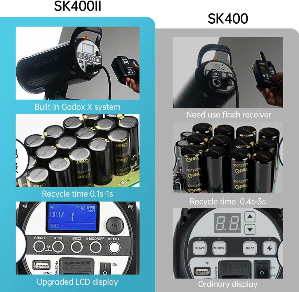 2-Pack 800Ws Photo Studio Strobe Flash Monolight Kit with Light Stands, Reflectors, Barndoor Kits P20211