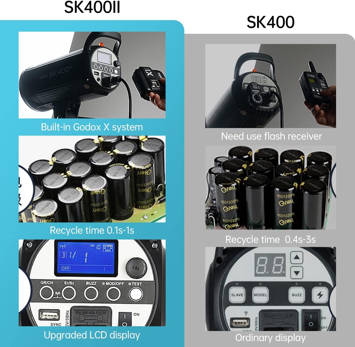 2-Pack 800Ws Photo Studio Strobe Flash Monolight Kit with Light Stands, Reflectors, Barndoor Kits P20211