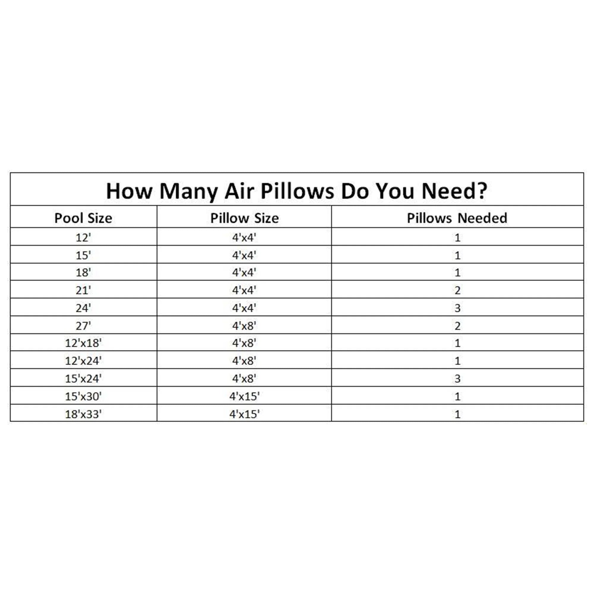 Air Pillow For Above Ground Pools Cover Winterizing 4 x 8 ft Cushion Swimming Pool Closing Winter Kit Cold Resistant Ice Equalizer Thick Pool Pillows Accessories M938
