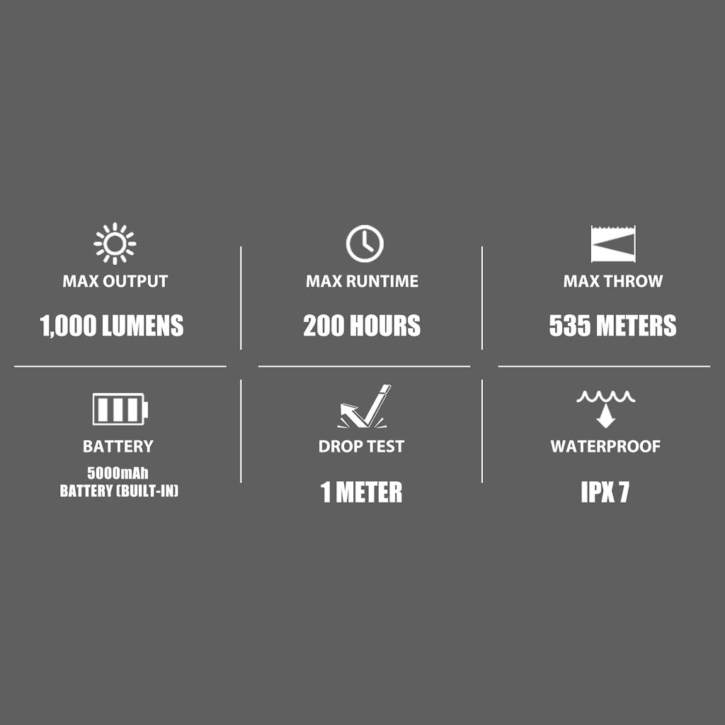 1000 Lumens Handheld Flashlight with 5000mAh Battery A9282