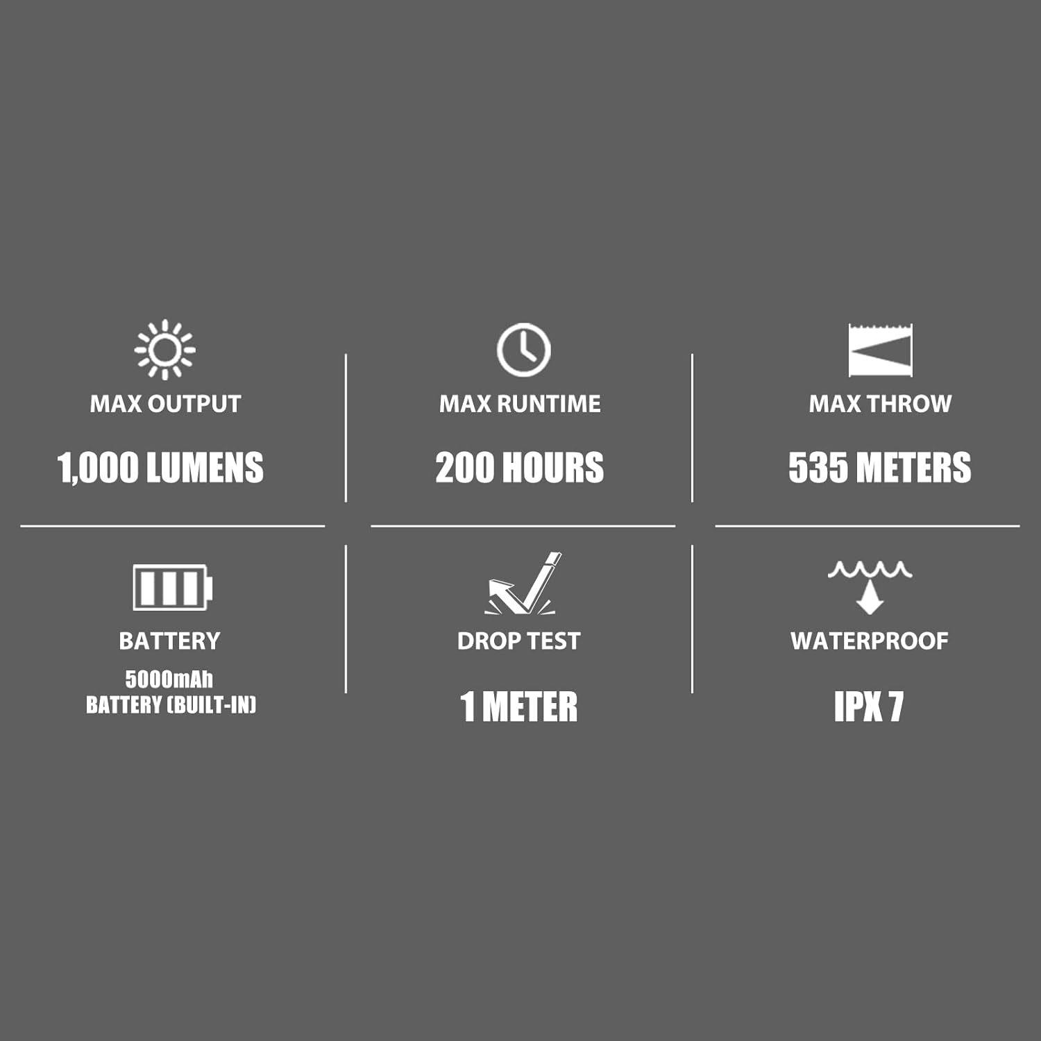 1000 Lumens Handheld Flashlight with 5000mAh Battery A9282